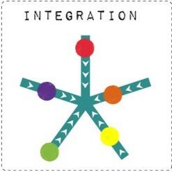 integracija