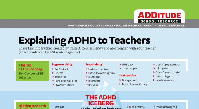 Paaiškinti mokytojams ADHD